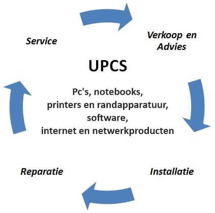 voorbeelddiagram-upcs2